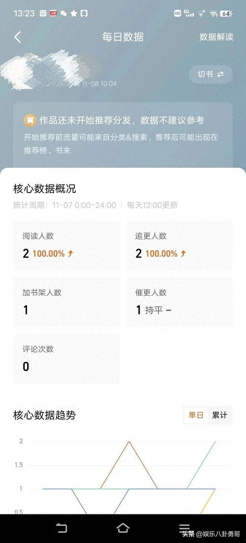 头条作品回收站,揭秘内容创作背后的秘密与挑战
