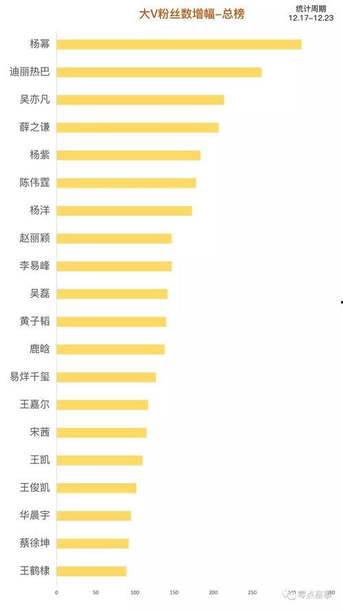 明星榜单,璀璨星光闪耀娱乐圈